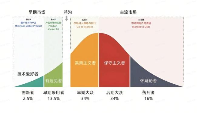 乐道、i 系列、MONA，“蔚小理” 的中场战争与分岔路口
