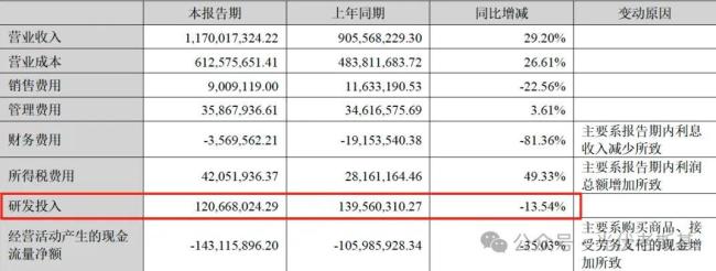 来源：帝尔激光2025年半年度报告