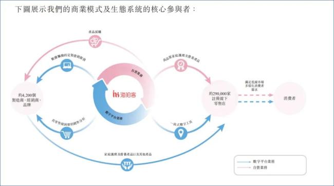 雷军加持的海拍客净负债 20 亿，拟港股 IPO “输血”