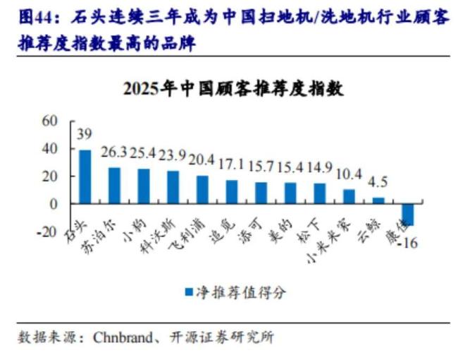 石头科技“增收不增利”背后，竟是新版本下的新打法？