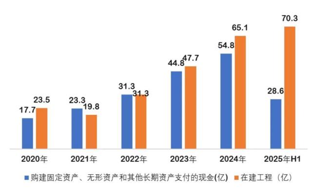 （来源：Choice数据，制图：市值风云APP）