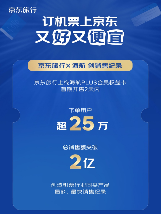 2天爆卖2亿！京东旅行再次开售海航“随心飞”，飞趟新疆就回本 