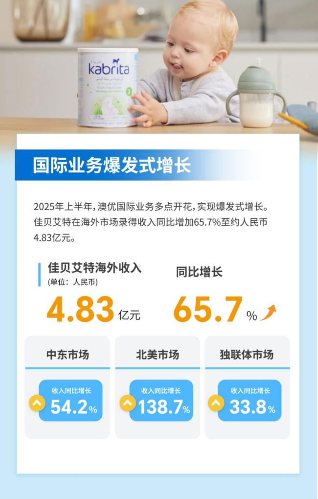 澳优2025年上半年业绩公告: 营收利润持续韧性双增长，国际业务和营养品成为第二增长引擎