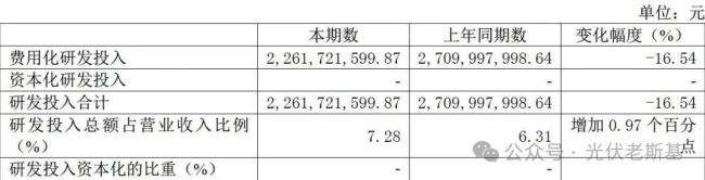 来源：天合光能2025年半年度报告