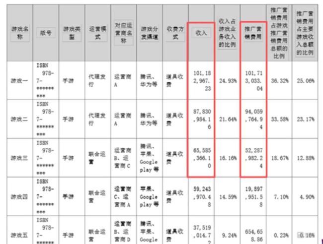 图源：公司公告