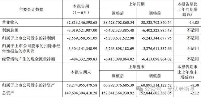 隆基靠 BC 突围？