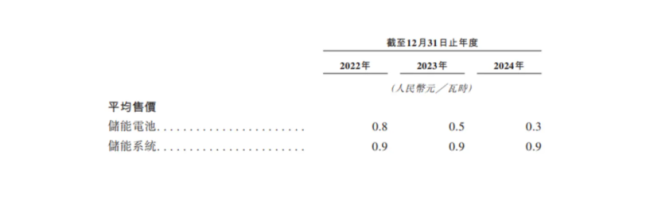 海辰储能的创新神话与IPO焦虑