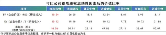 华丽家族跨界创新药：“输血”3亿的关联交易与4倍估值的“双面豪赌”