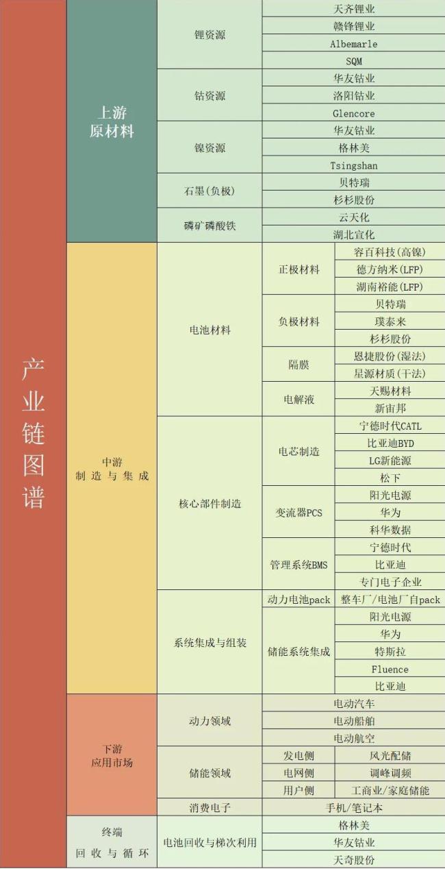 （来源：网络公开数据，市值风云APP制表）