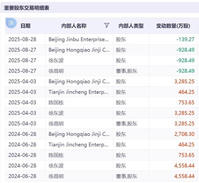 老铺黄金：港股“新股王”，还能疯狂多久？