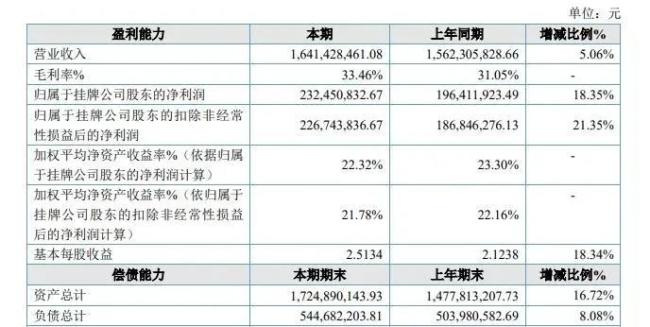 菊乐灵魂人物去世，留下一个超16亿的区域强势品牌样本