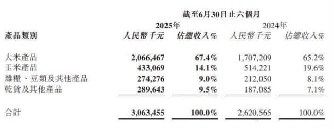 年薪420万的CFO不干了，十月稻田半年收入30亿却投诉不断