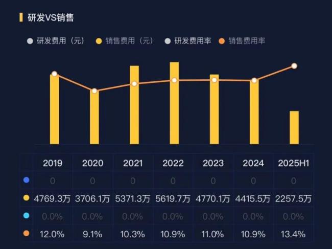 （来源：市值风云APP）