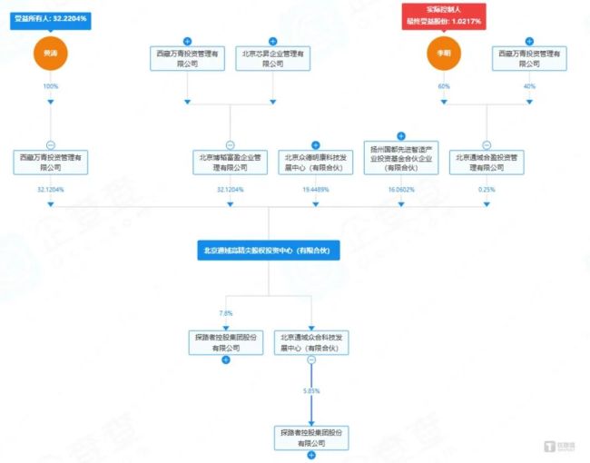 图片来源：企查查