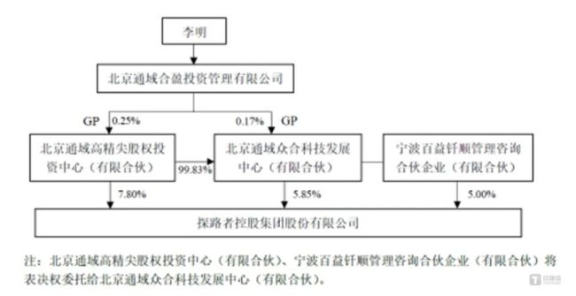 图片来源：2021年报截图