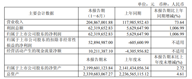 刚套现4.4亿，浙大教授被留置！