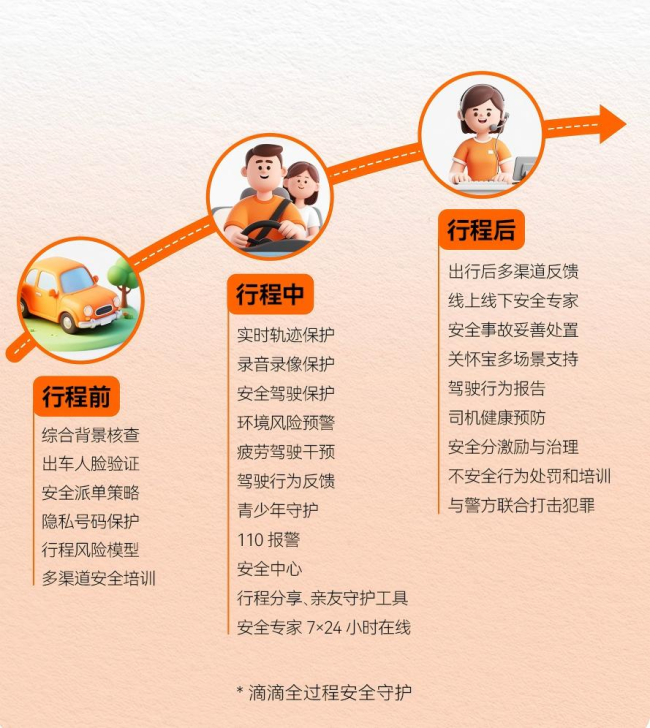 滴滴启动国庆中秋安全保障 AI助力全流程守护
