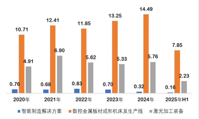 （来源：Choice数据，制图：市值风云APP，亿元）
