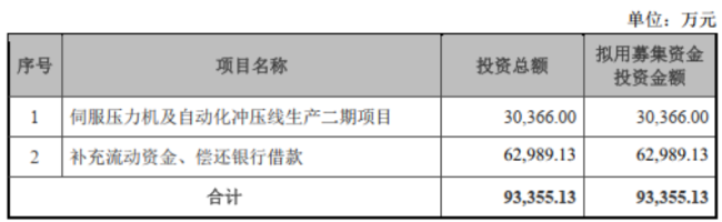 五大概念加持，国资入主落定：亚威股份能否焕发第二春？