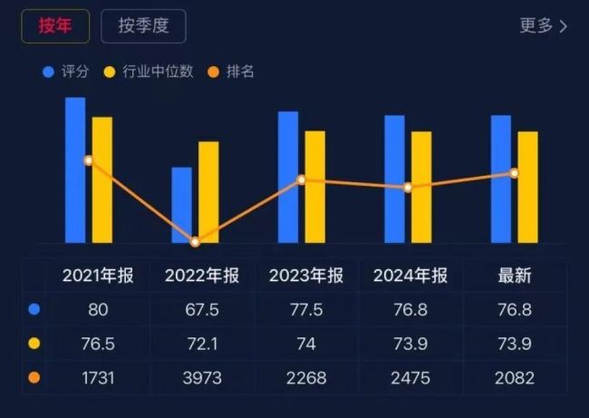 （专业服务注册制的市值风云APP）