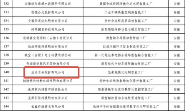 图注01：入选安徽企业名单