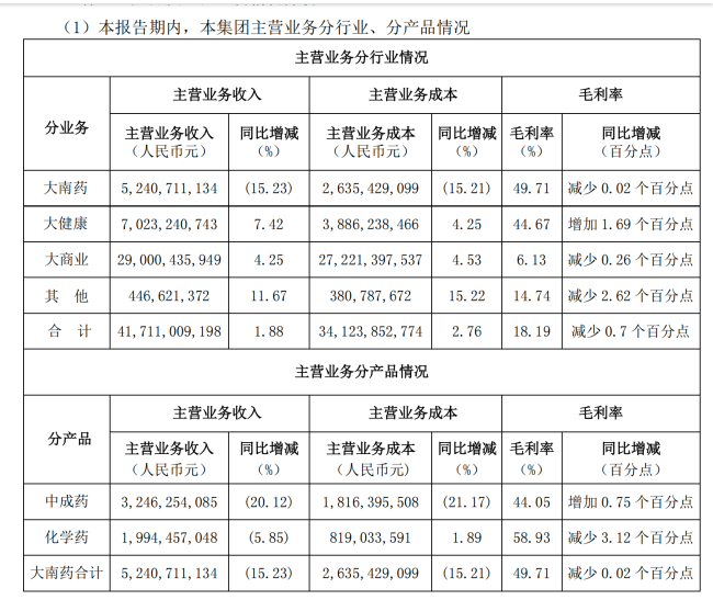 7.5亿！广药大动作来了