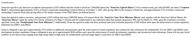 图片来源:Zenas美股公告