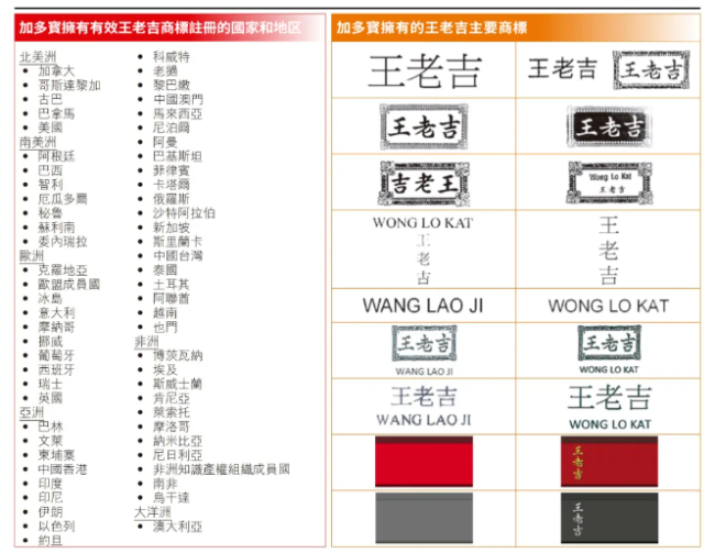 加多宝和王老吉的海外“王老吉”商标之争