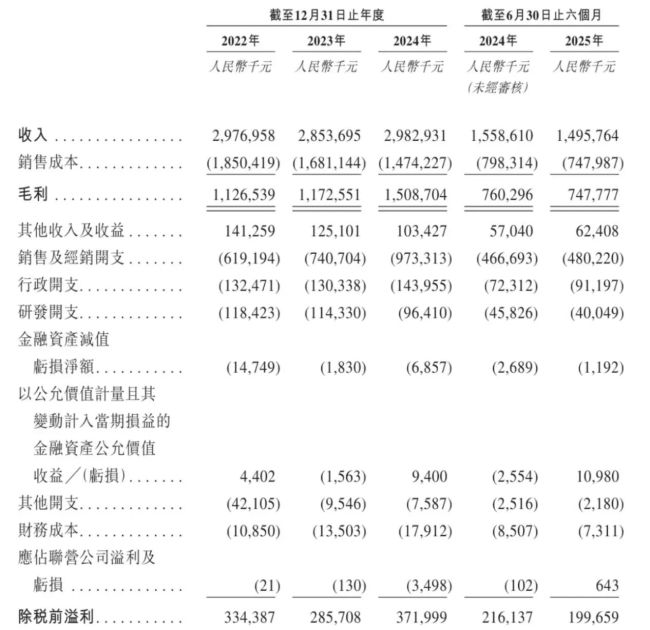 “背背佳”母公司可孚医疗欲赴港上市，待解之题还有许多