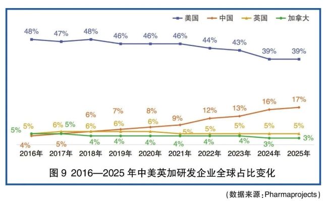 从这四个关键词，超过100个药物的有恒瑞医药、看全球药物研发管线的中国“成绩单”