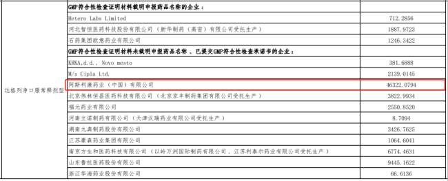 48进10?国采报录比再创新高！25个品种原研重兵压境
