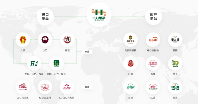 洪九果品响退市警报,资本洪九果品交出了一份异常亮眼的榴莲大王2022年报。<p><p><img src=