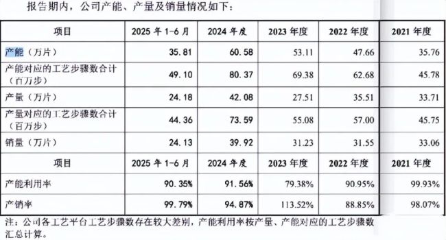 特晶龙头武汉新芯，困于“重资产魔咒” 