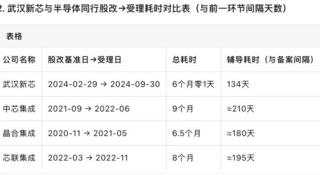 特晶龙头武汉新芯，困于“重资产魔咒” 