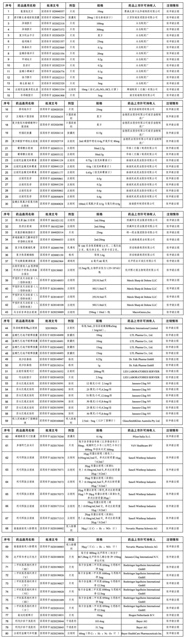 停产、断货、涨价20倍后！这个知名药退市