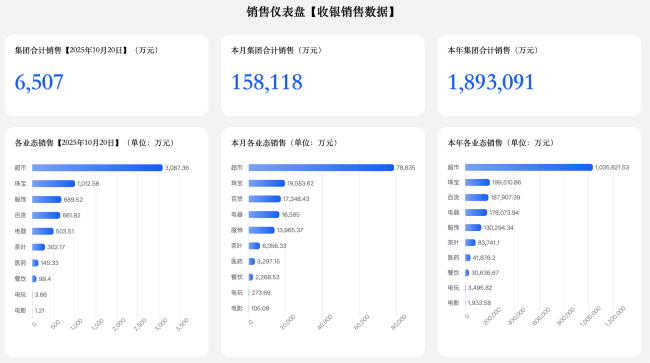 图源:胖东来官网(截图)