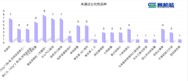刚刚！10个药被重点监控（附名单）