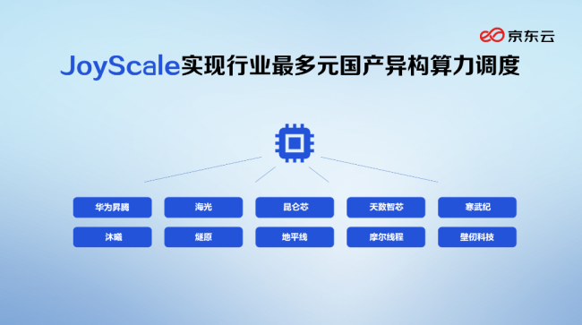 混合计算成为常态,这个平台急需建设