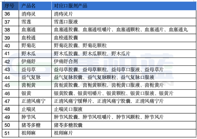 中药注射剂大洗牌来了