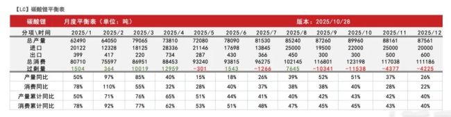 （来源：紫金天风期货研报）