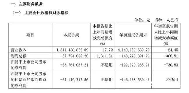 净利暴跌730%，良品铺子还有救吗？