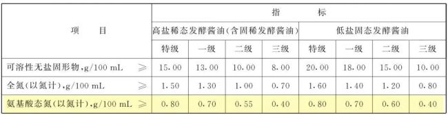 千禾味业继续讲“0”的故事,还好使吗?