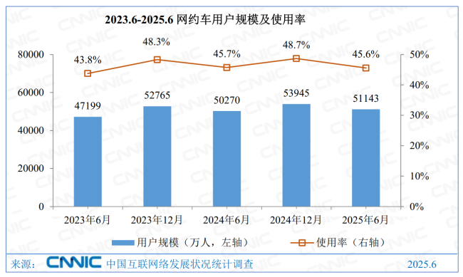 中小网约车，没有新故事