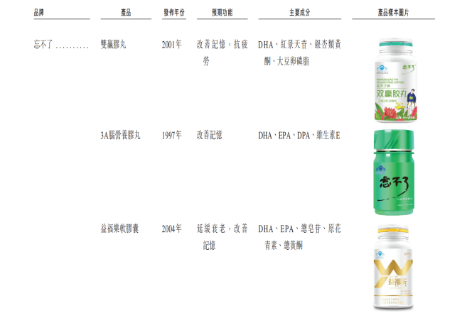 “鱼油王”禹王生物冲港股，能补话语权短板？