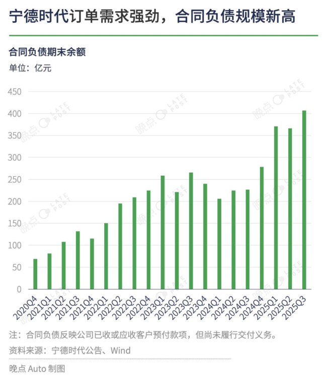 购置税退坡前夕，车企采购 “堵门” 宁德时代