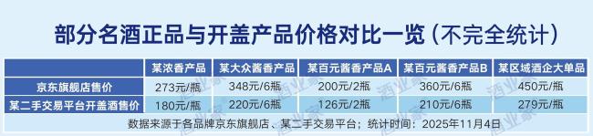 开盖酒,乱象何时休