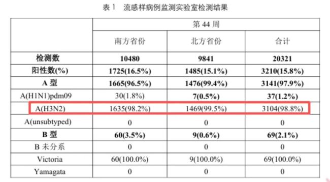 流感季来袭：药与疫苗市场双重生变，集采与创新改写行业格局