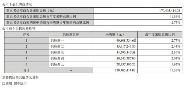 山东威达或存信披瑕疵，超4000万元关联交易不详