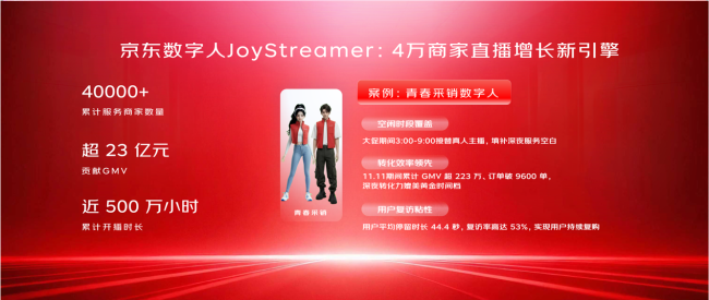 京东11.11超三万“数字员工”上岗,超级供应链下AI激发创新生产力