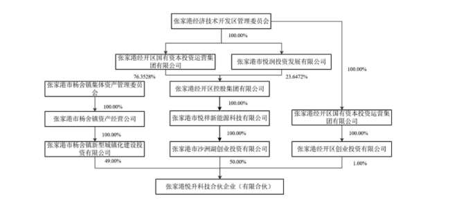 一家医药企业20%股份，卖了5.93亿！